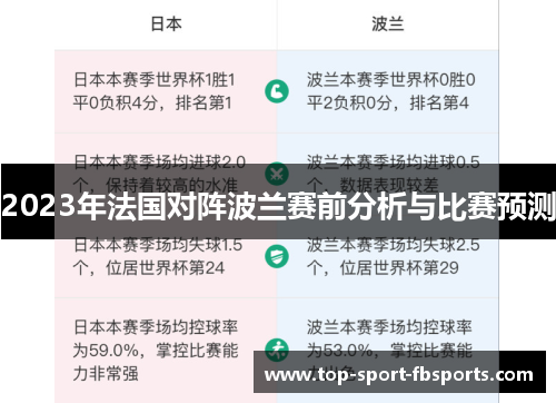 2023年法国对阵波兰赛前分析与比赛预测