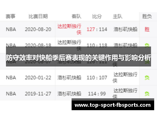 防守效率对快船季后赛表现的关键作用与影响分析