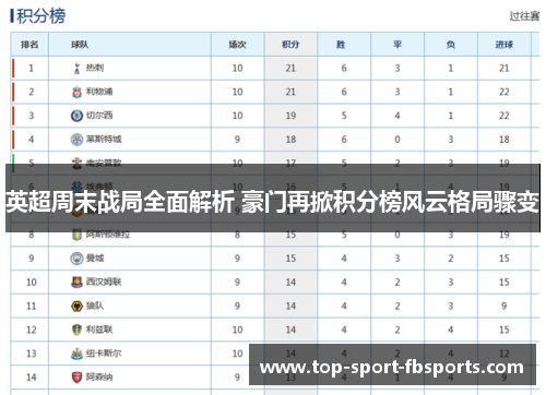 英超周末战局全面解析 豪门再掀积分榜风云格局骤变