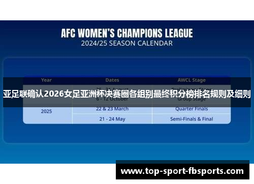 亚足联确认2026女足亚洲杯决赛圈各组别最终积分榜排名规则及细则