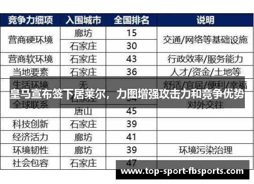 皇马宣布签下居莱尔，力图增强攻击力和竞争优势
