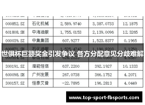世俱杯巨额奖金引发争议 各方分配意见分歧难解